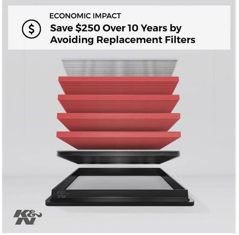 Replacement Panel Air Filter for the Mazda MX-5 (NC - Engine 2.0L)